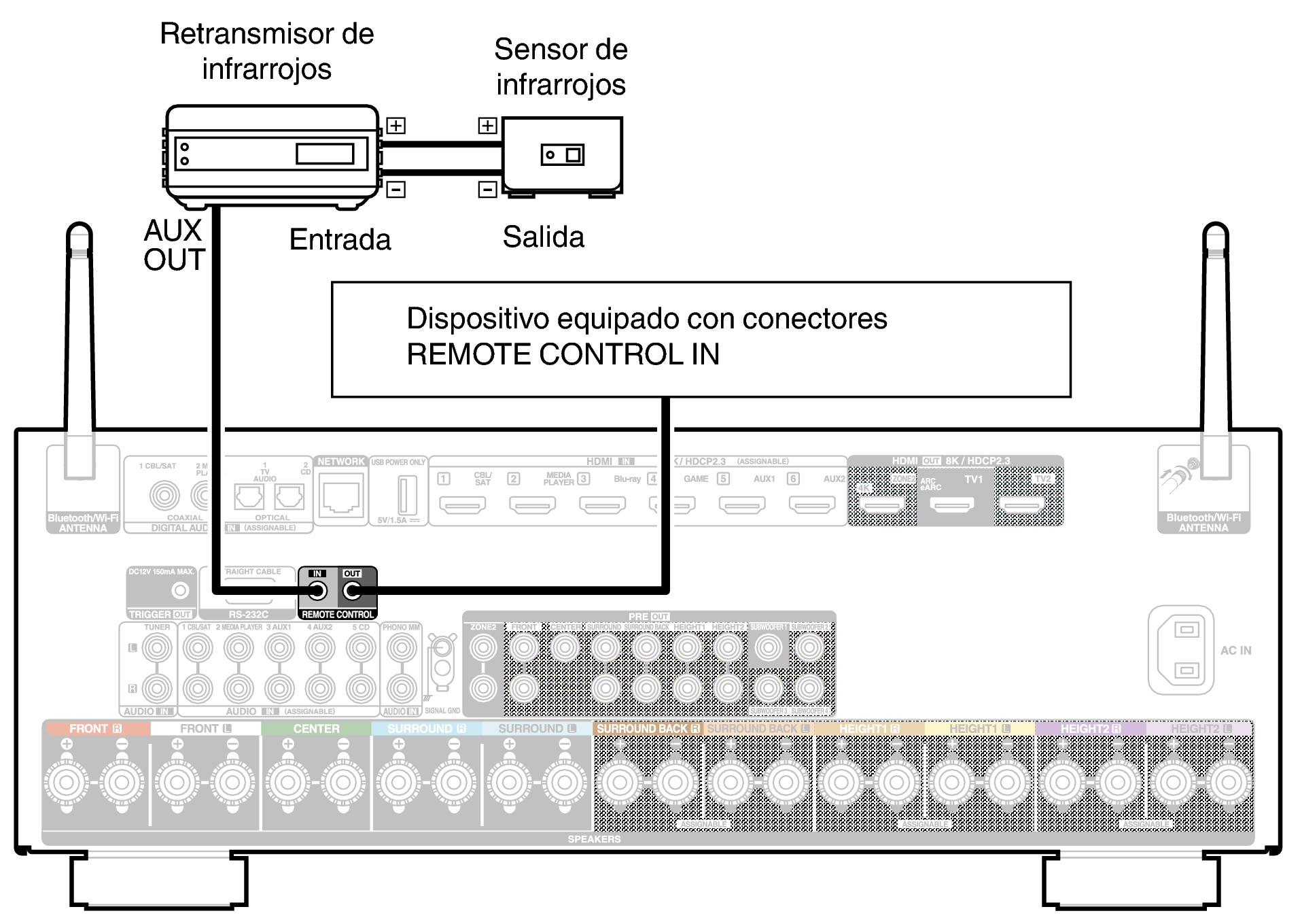 Conne REMOTE X39E2